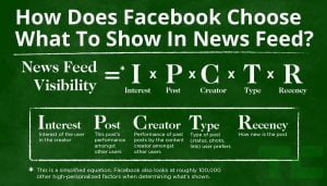 Cara Facebook Tentukan Post Apa Keluar di News Feed