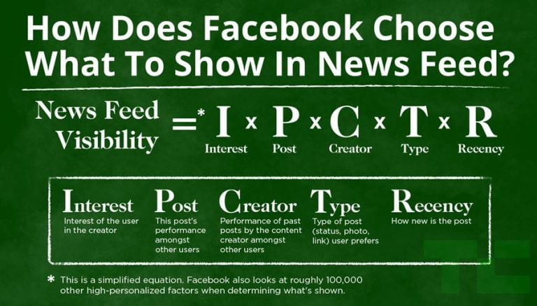 Cara Pastikan Post Anda Selalu Keluar di News Feed Facebook