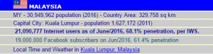 data_pengguna_fb_di_malaysia